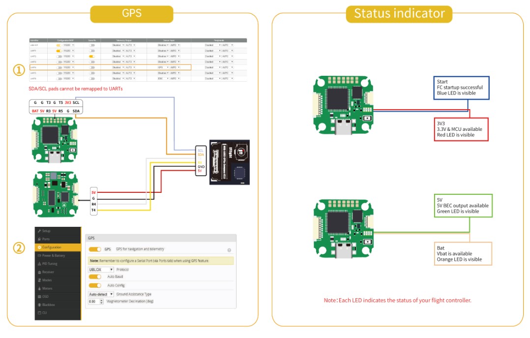Blitz Mini F7 E55 4en1 Stack Iflight DroneFPVRacer